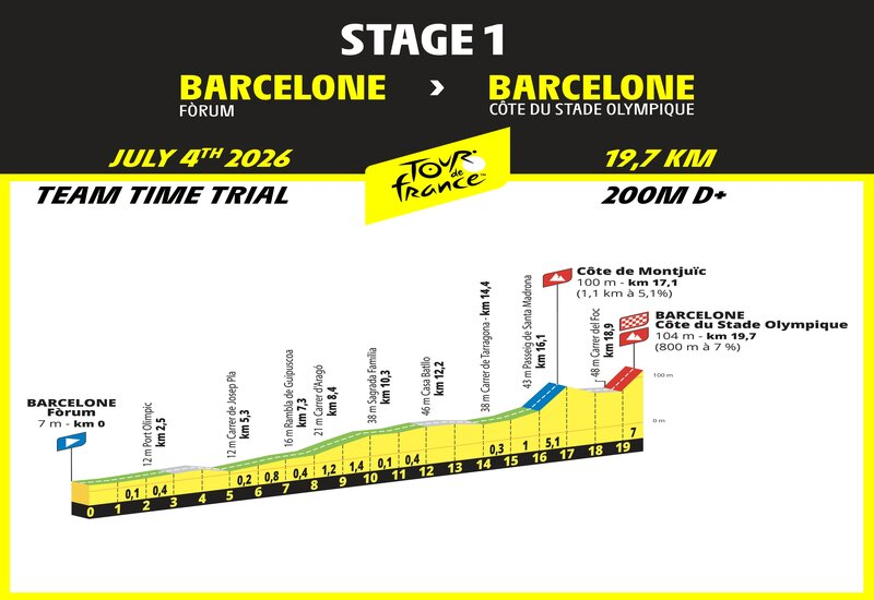 Tour de France: le prime tre tappe in Spagna