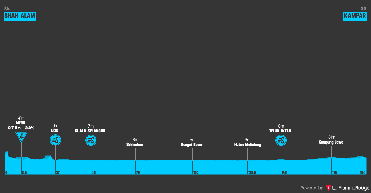 Altimetria Stage 1