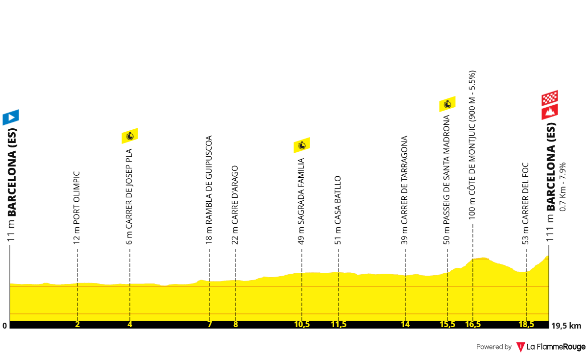 Altimetria Stage 1
