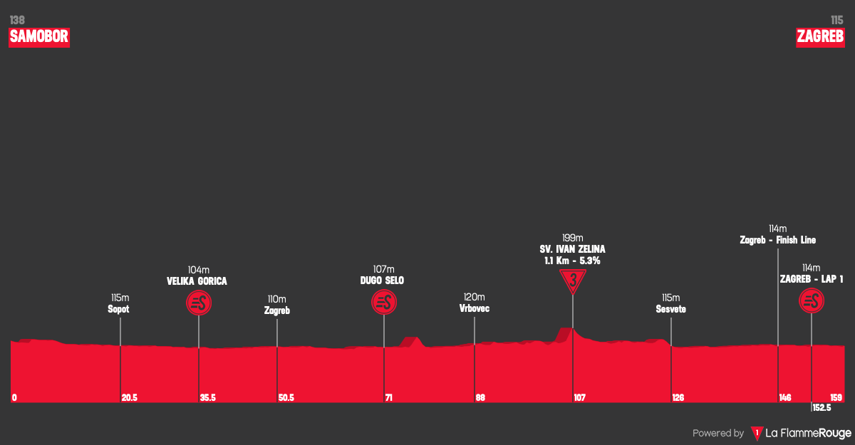 Altimetria Stage 6