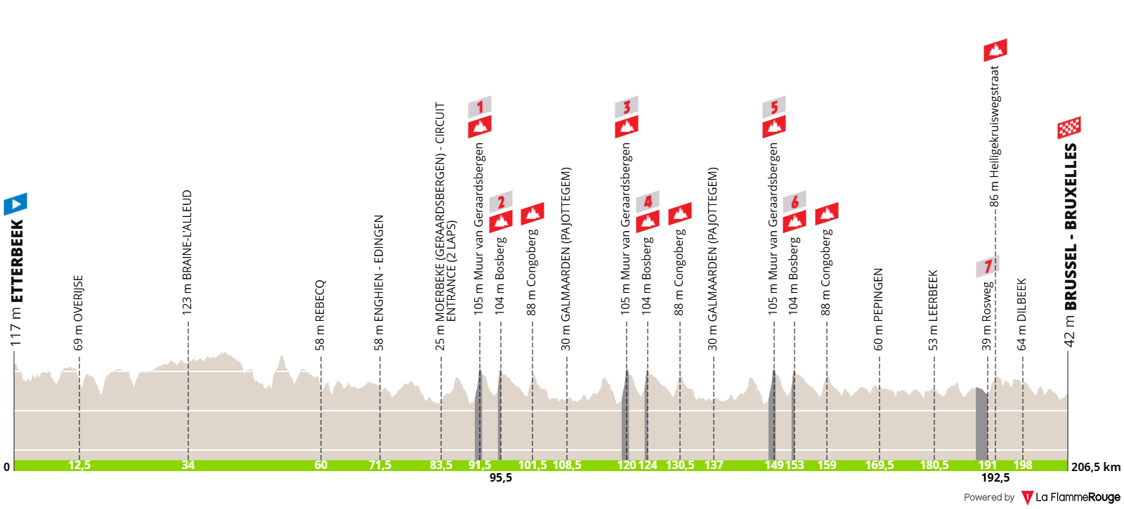 Altimetria Stage 1