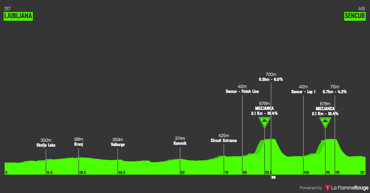 Altimetria Stage 1