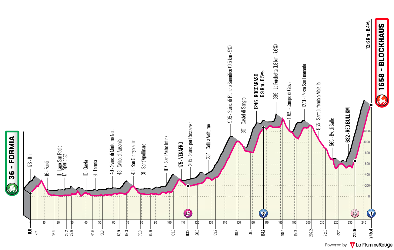 Altimetria Stage 7