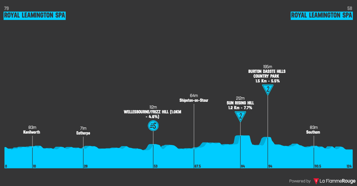 Altimetria Stage 5