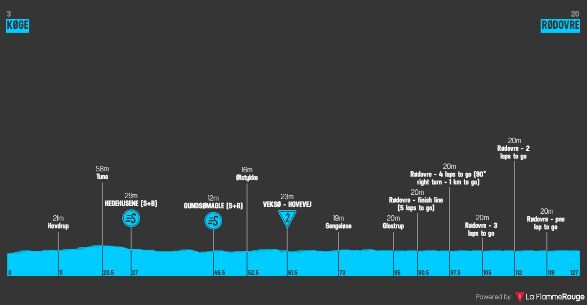 Altimetria Stage 5