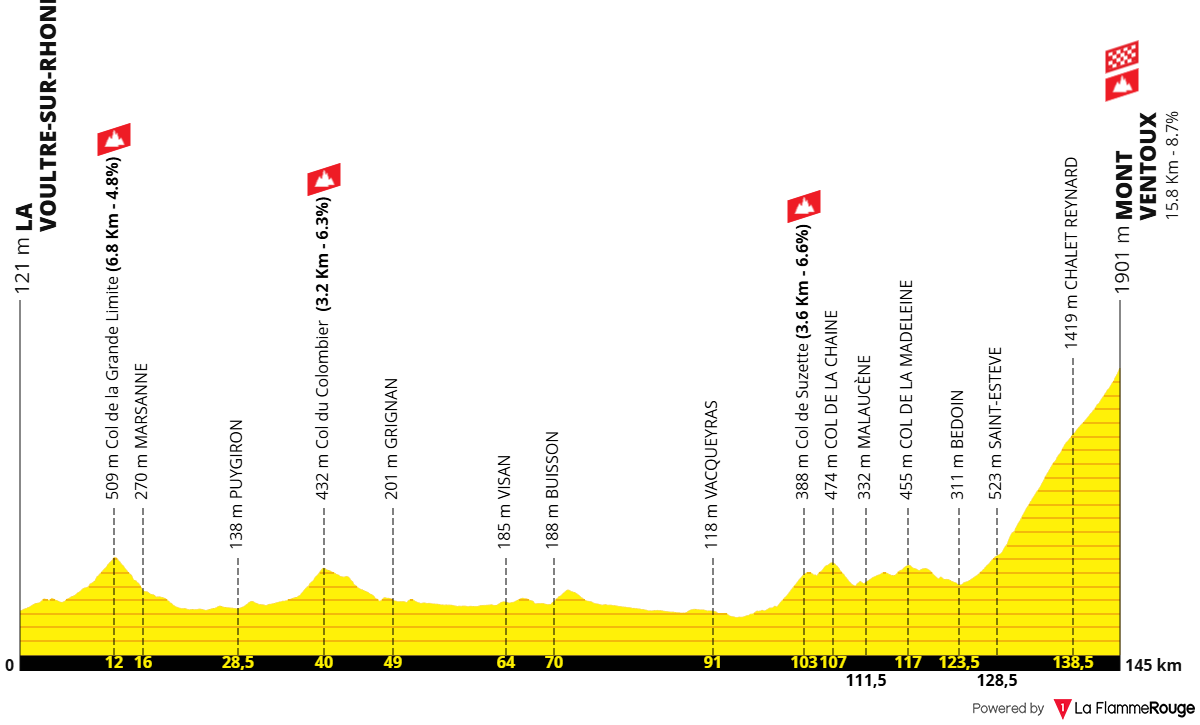 Altimetria Stage 7