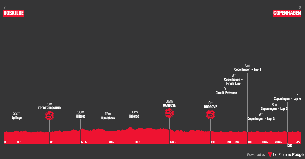 Altimetria Stage 1
