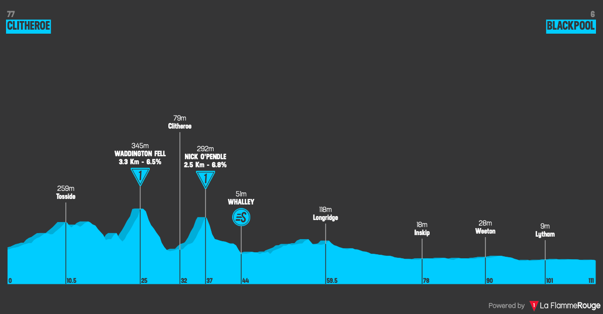 Altimetria Stage 2
