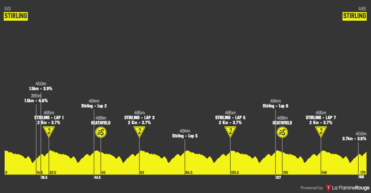 Altimetria Stage 5