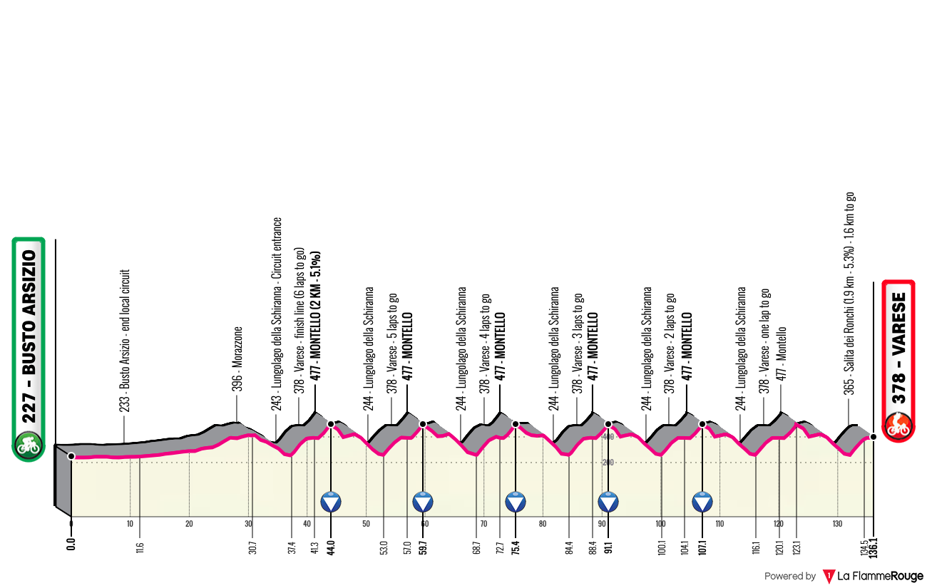 Altimetria Stage 1