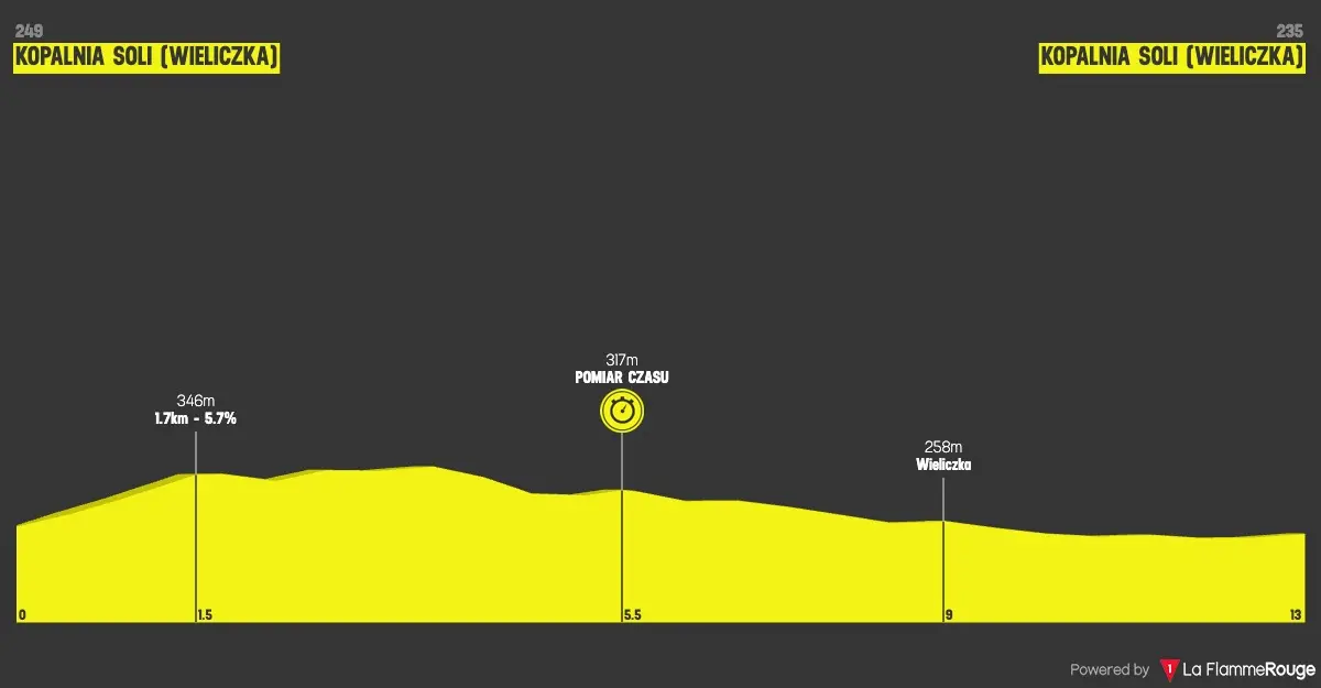 Altimetria Stage 7