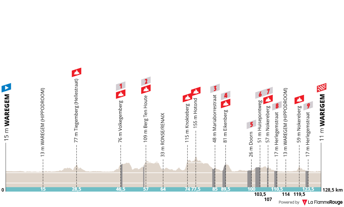 Altimetria Stage 1