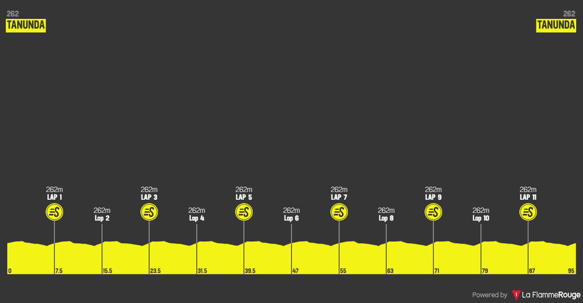 Altimetria Stage 1