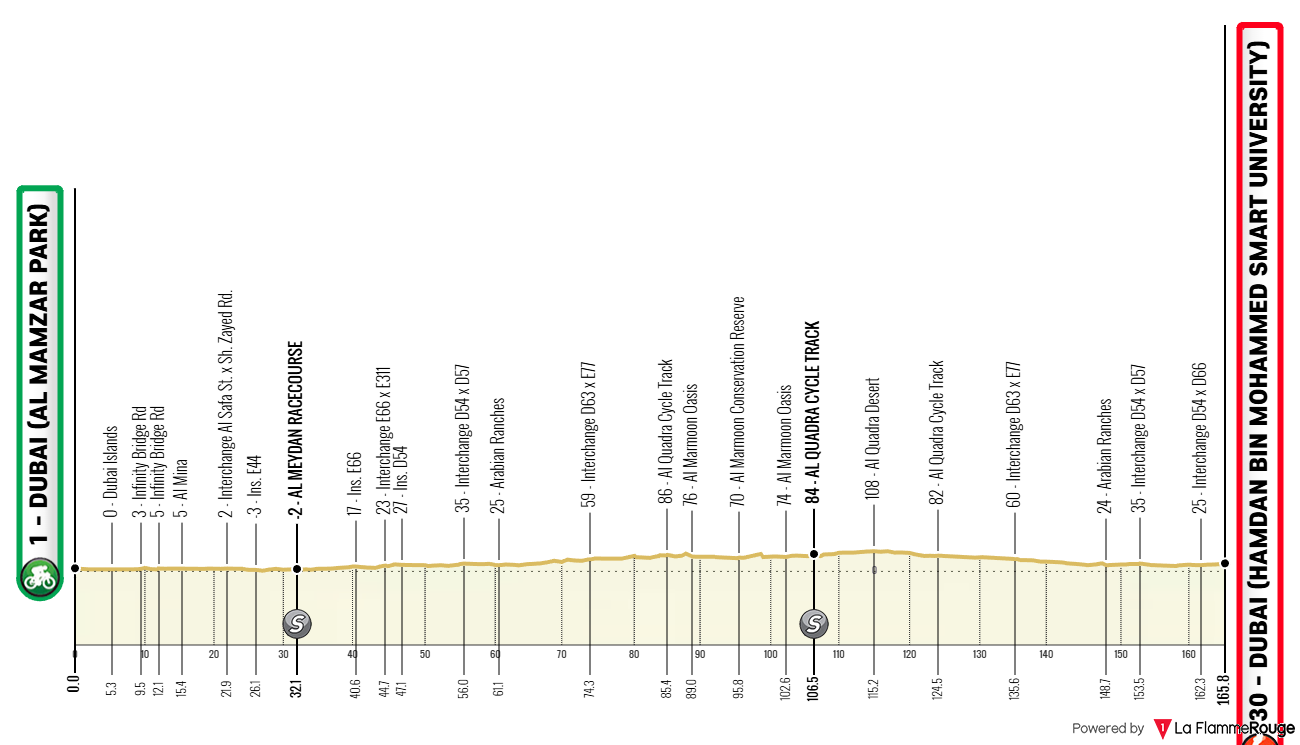 Altimetria Stage 5