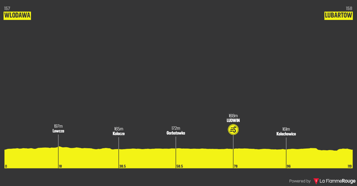 Altimetria Stage 2