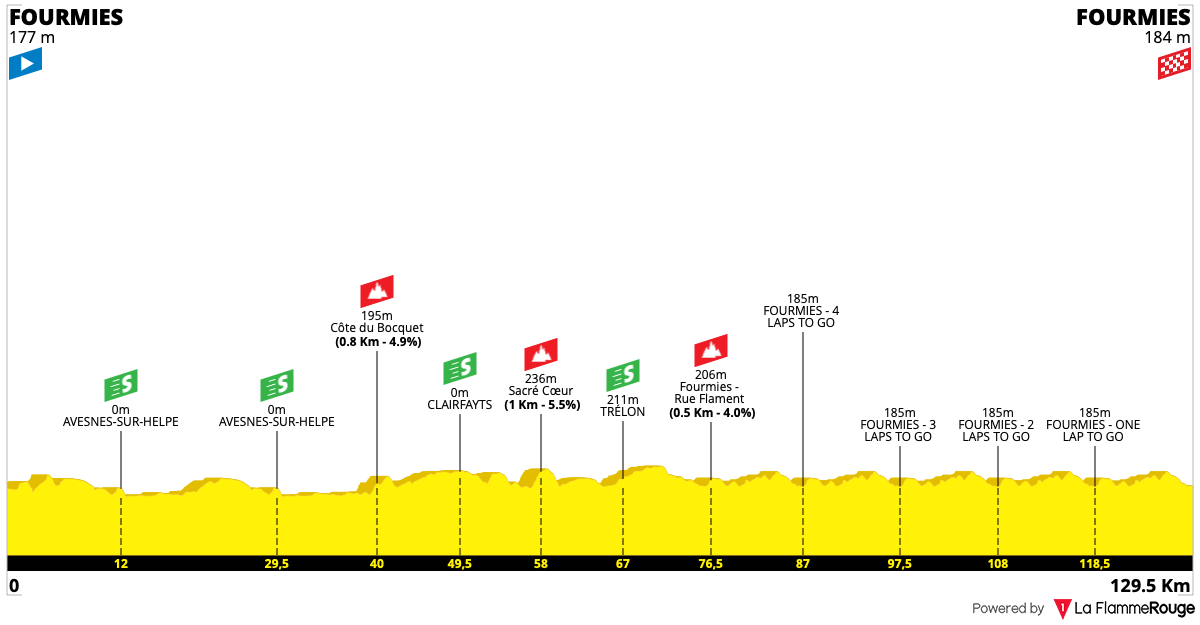 Altimetria Stage 1