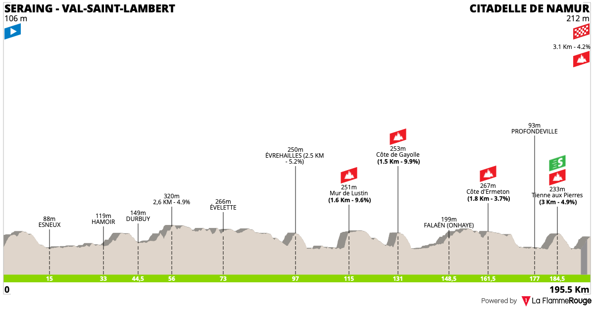 Altimetria Stage 1