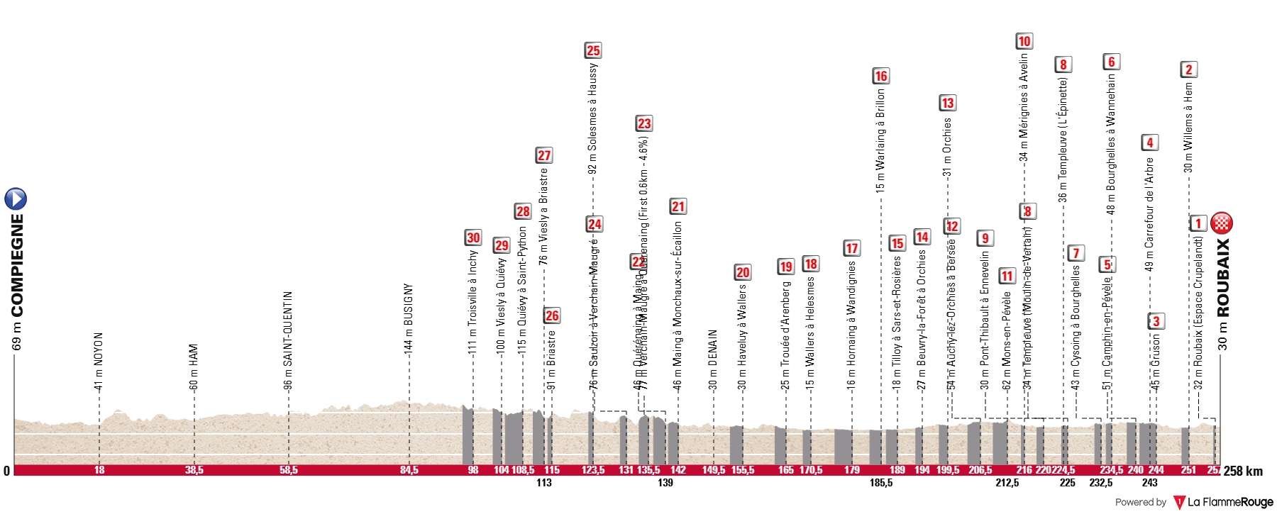 Altimetria Stage 1