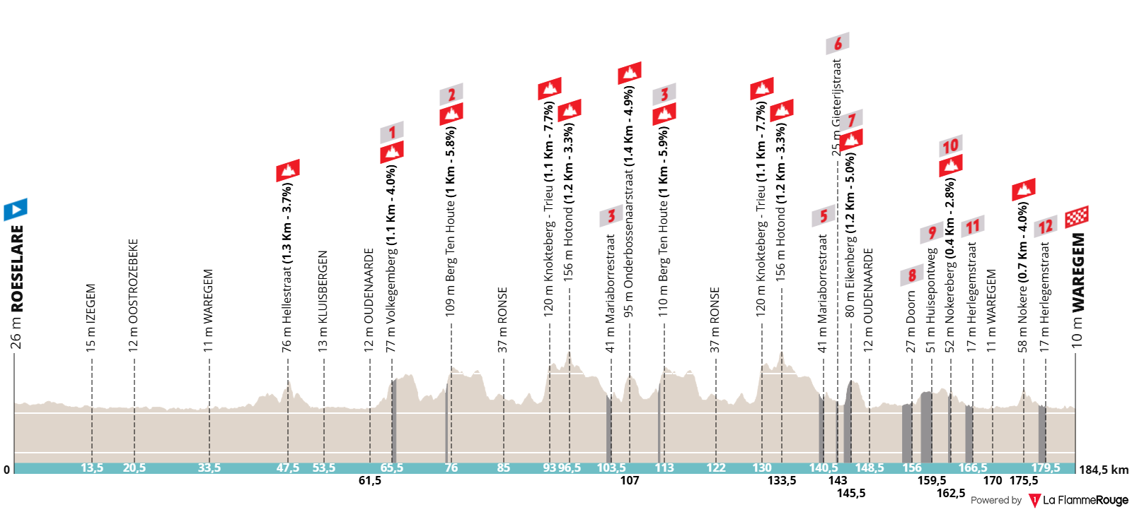 Altimetria Stage 1