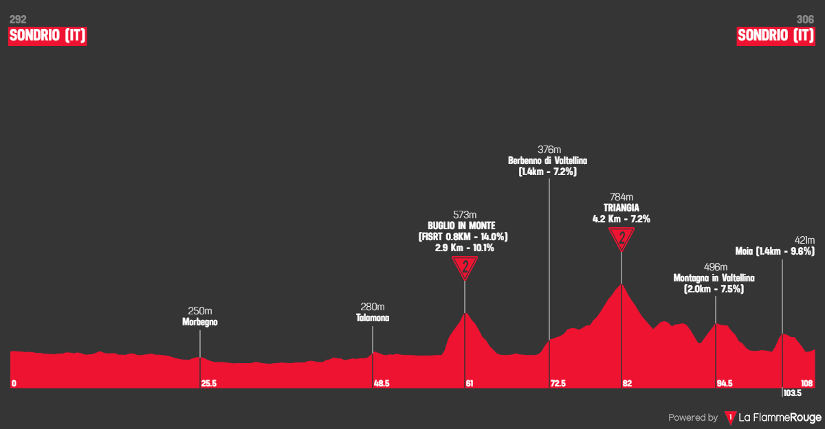 Altimetria Stage 1