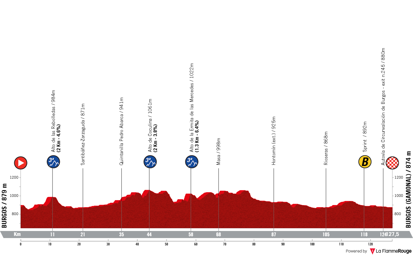Altimetria Stage 1