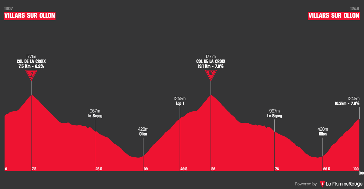 Altimetria Stage 5
