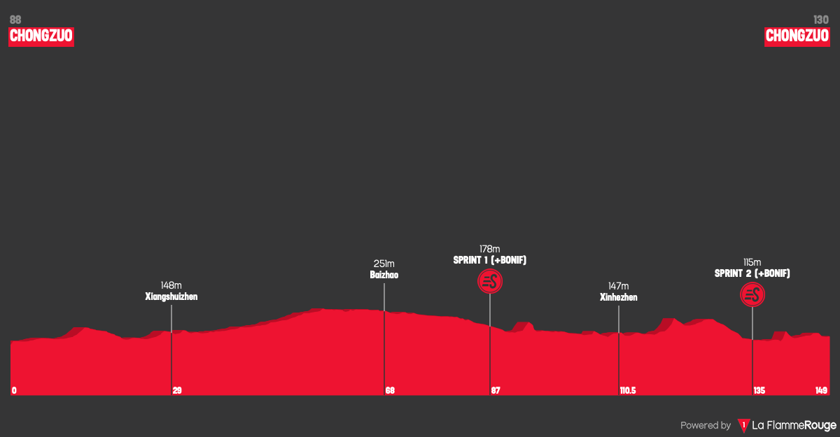 Altimetria Stage 1