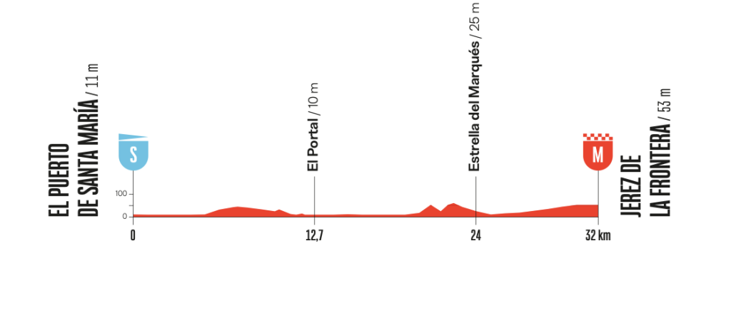 Altimetria Stage 18