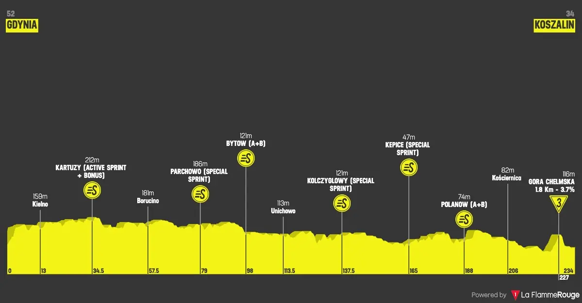 Altimetria Stage 1