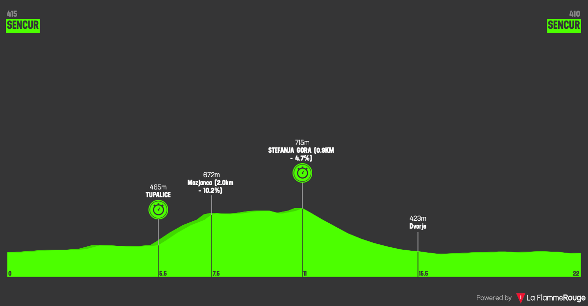 Altimetria Stage 1