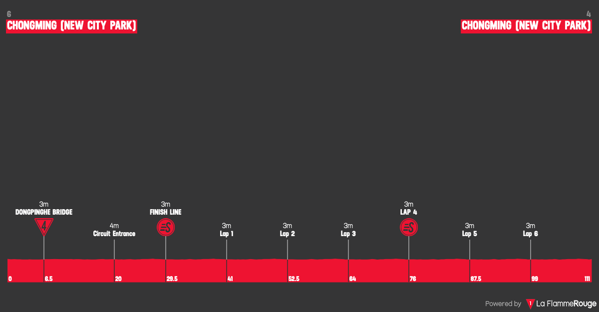 Altimetria Stage 1