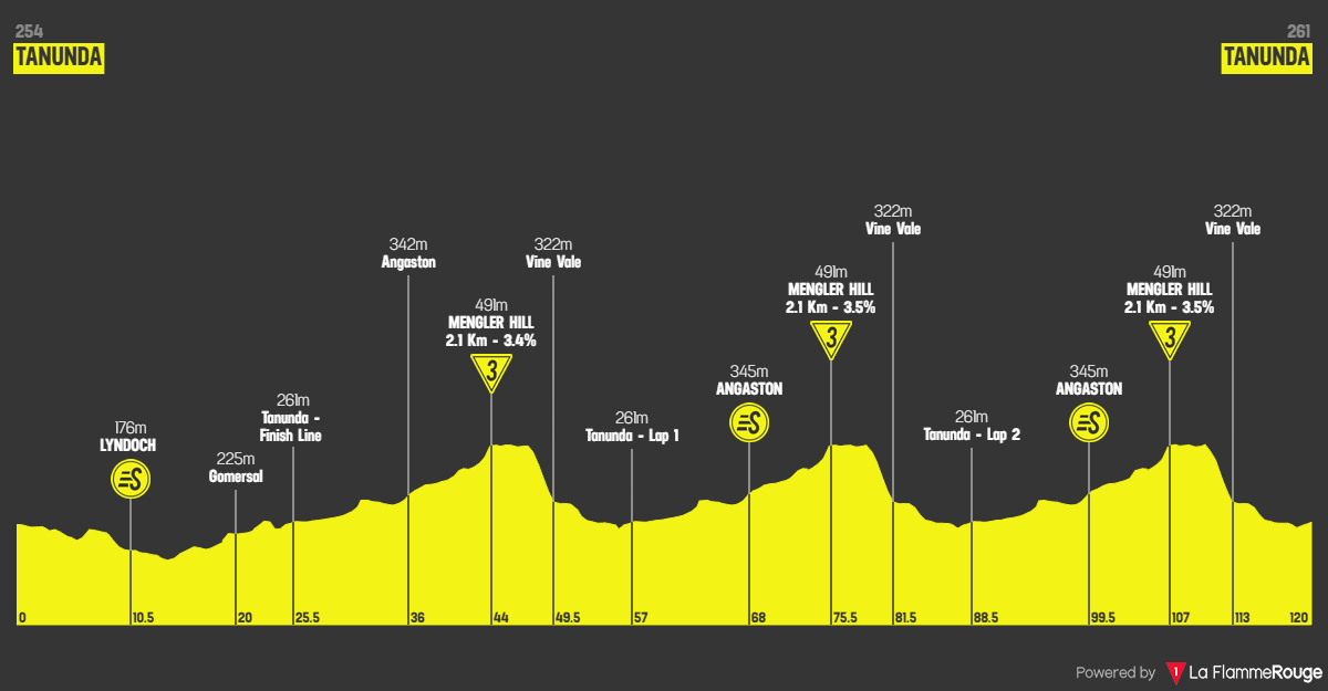 Altimetria Stage 1