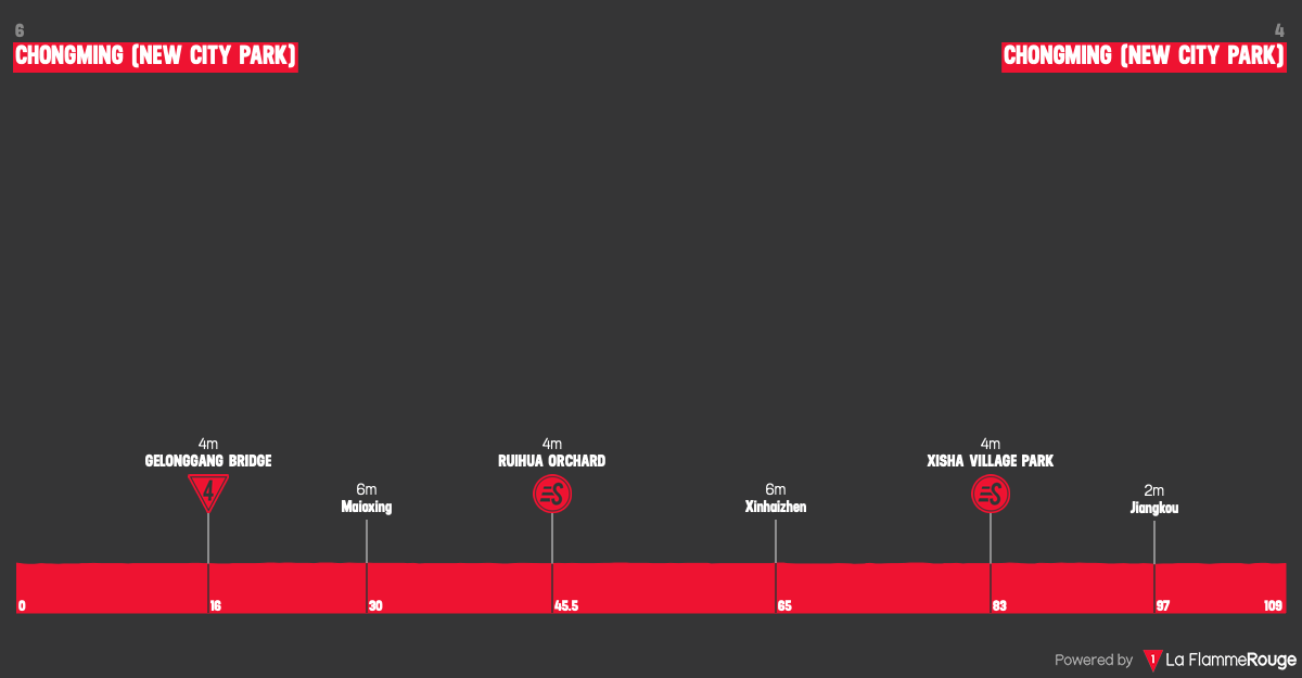 Altimetria Stage 3