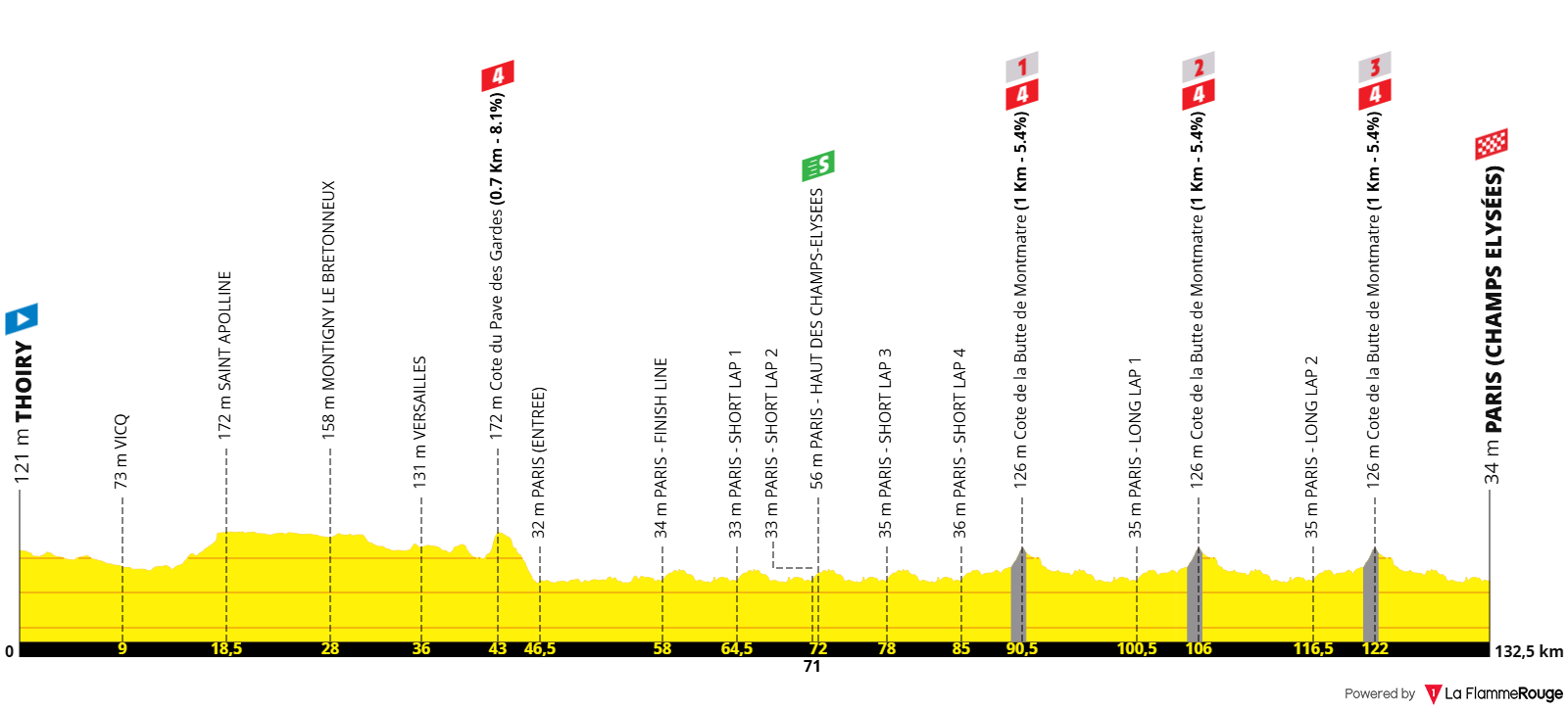 Altimetria Stage 21