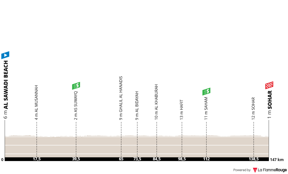 Altimetria Stage 4