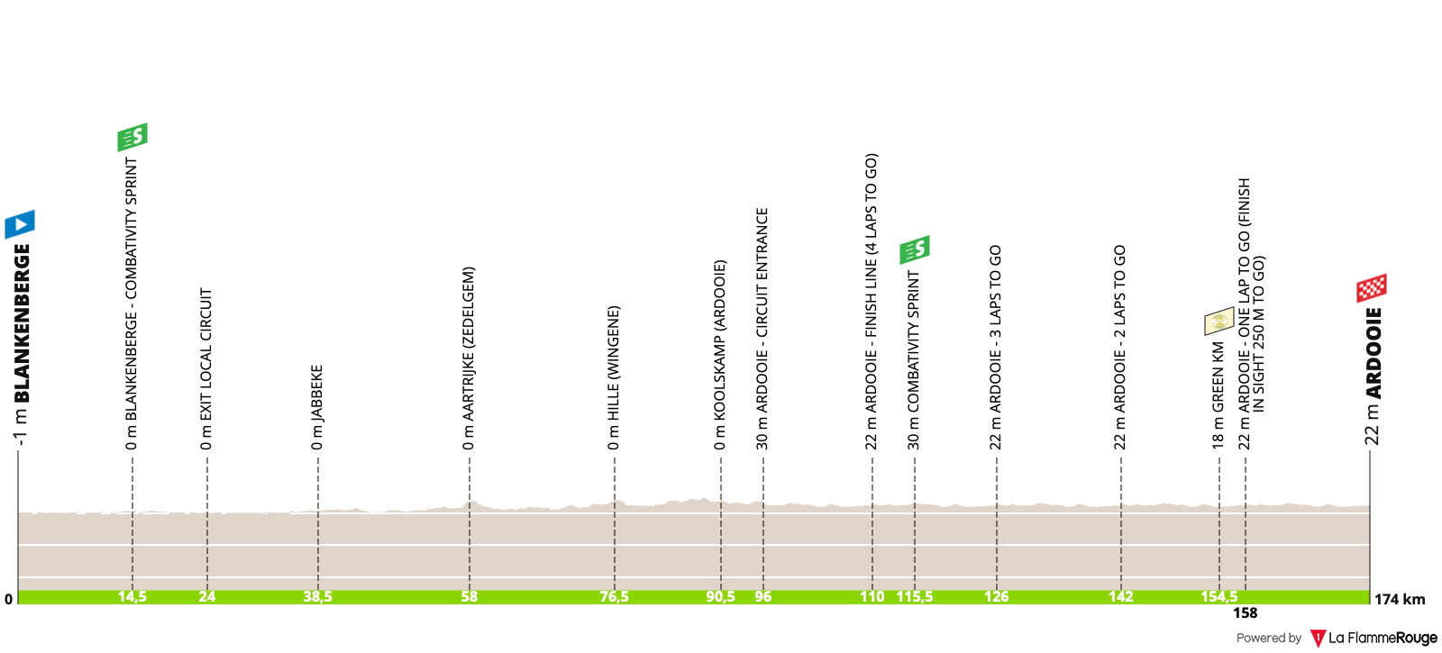 Altimetria Stage 2