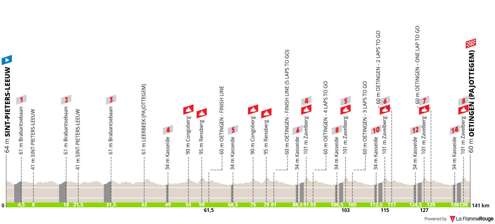 Altimetria Stage 1