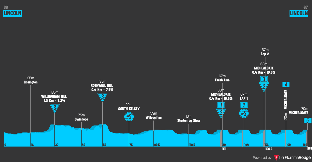 Altimetria Stage 1
