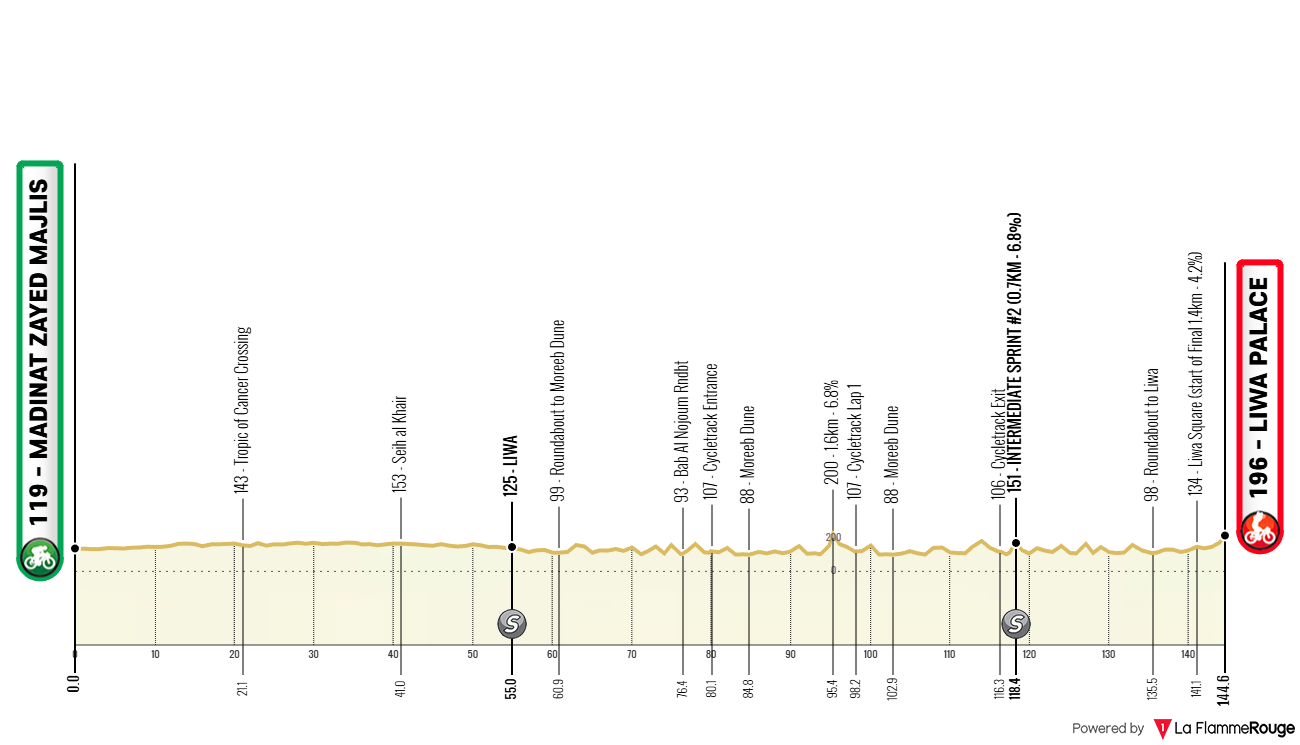 Altimetria Stage 1