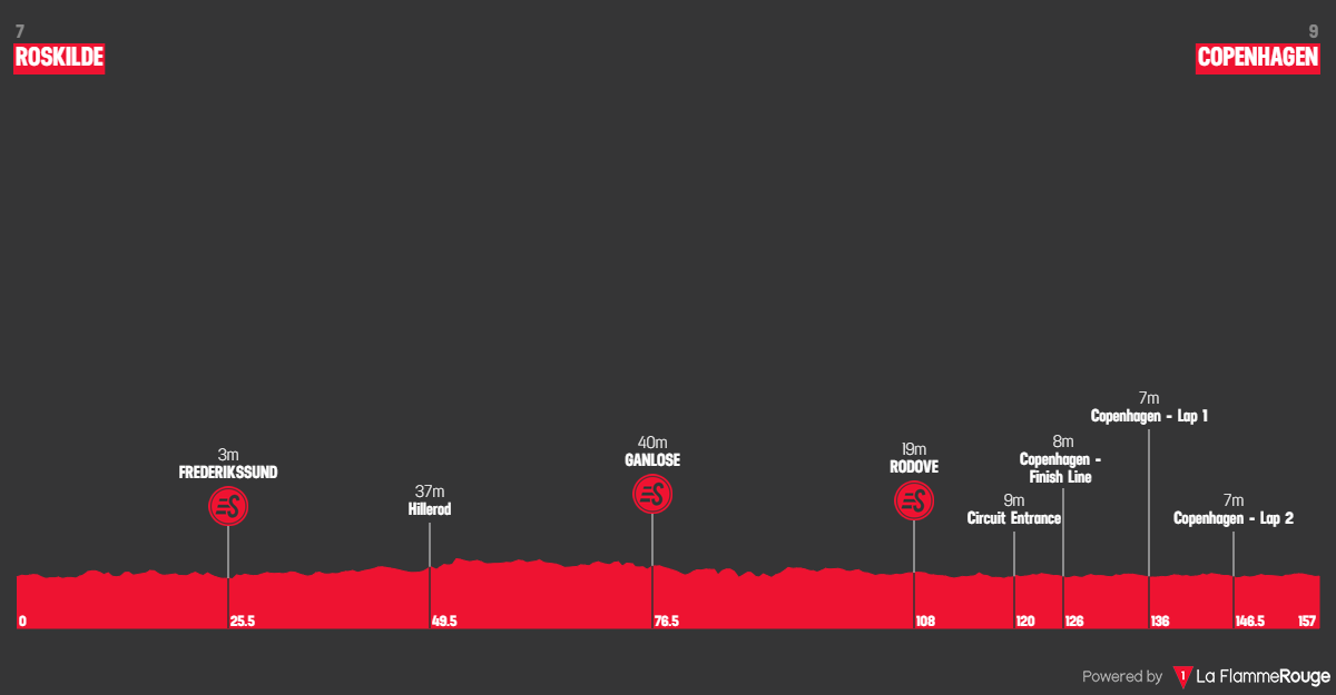 Altimetria Stage 1