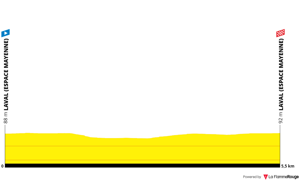 Altimetria Stage 1