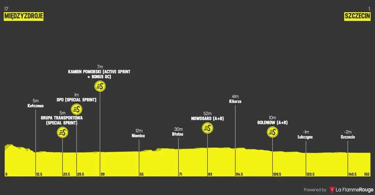 Altimetria Stage 2