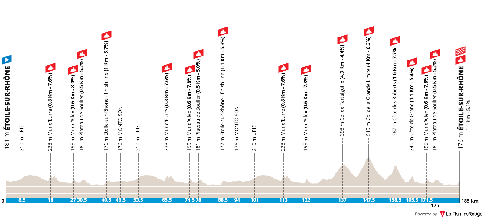 Altimetria Stage 1