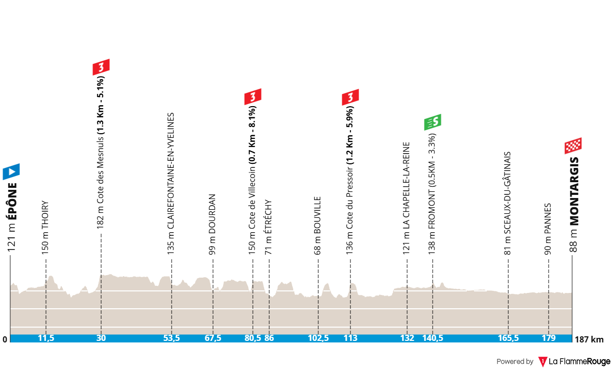 Altimetria Stage 2