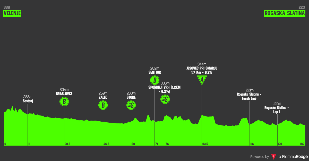 Altimetria Stage 1