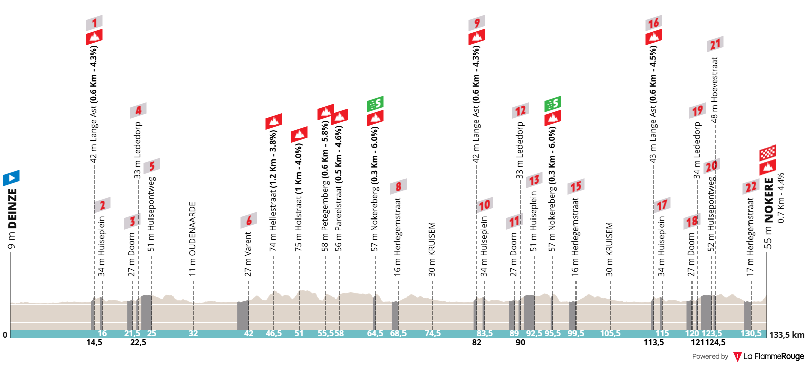 Altimetria Stage 1