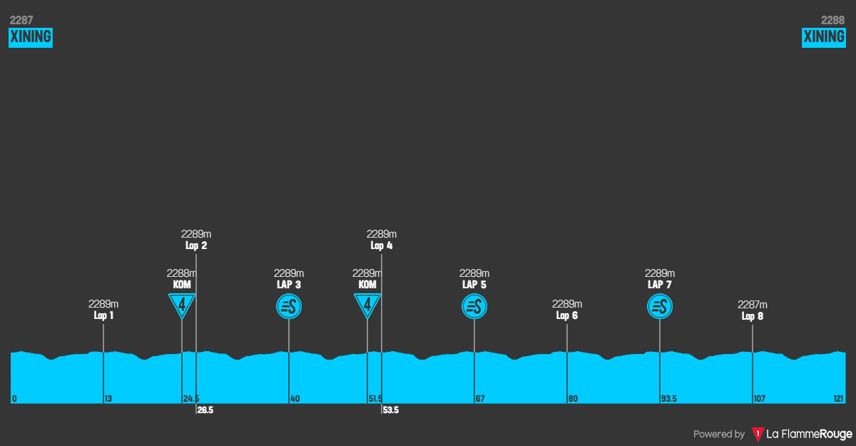 Altimetria Stage 1