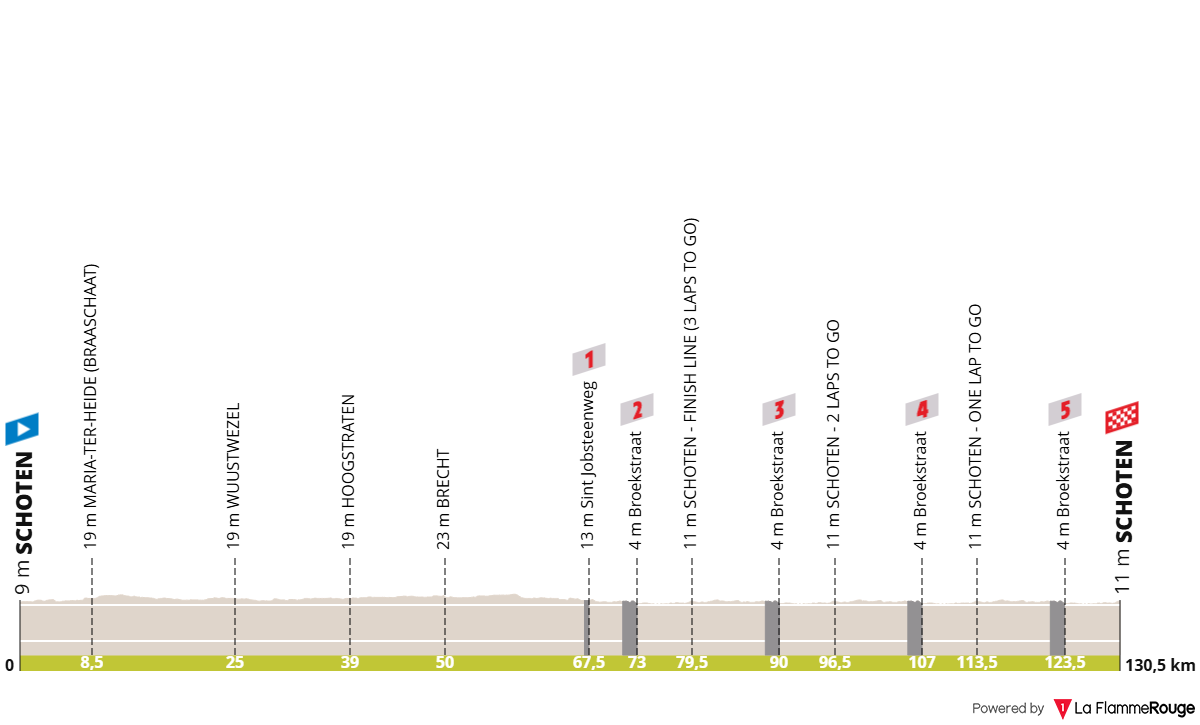 Altimetria Stage 1