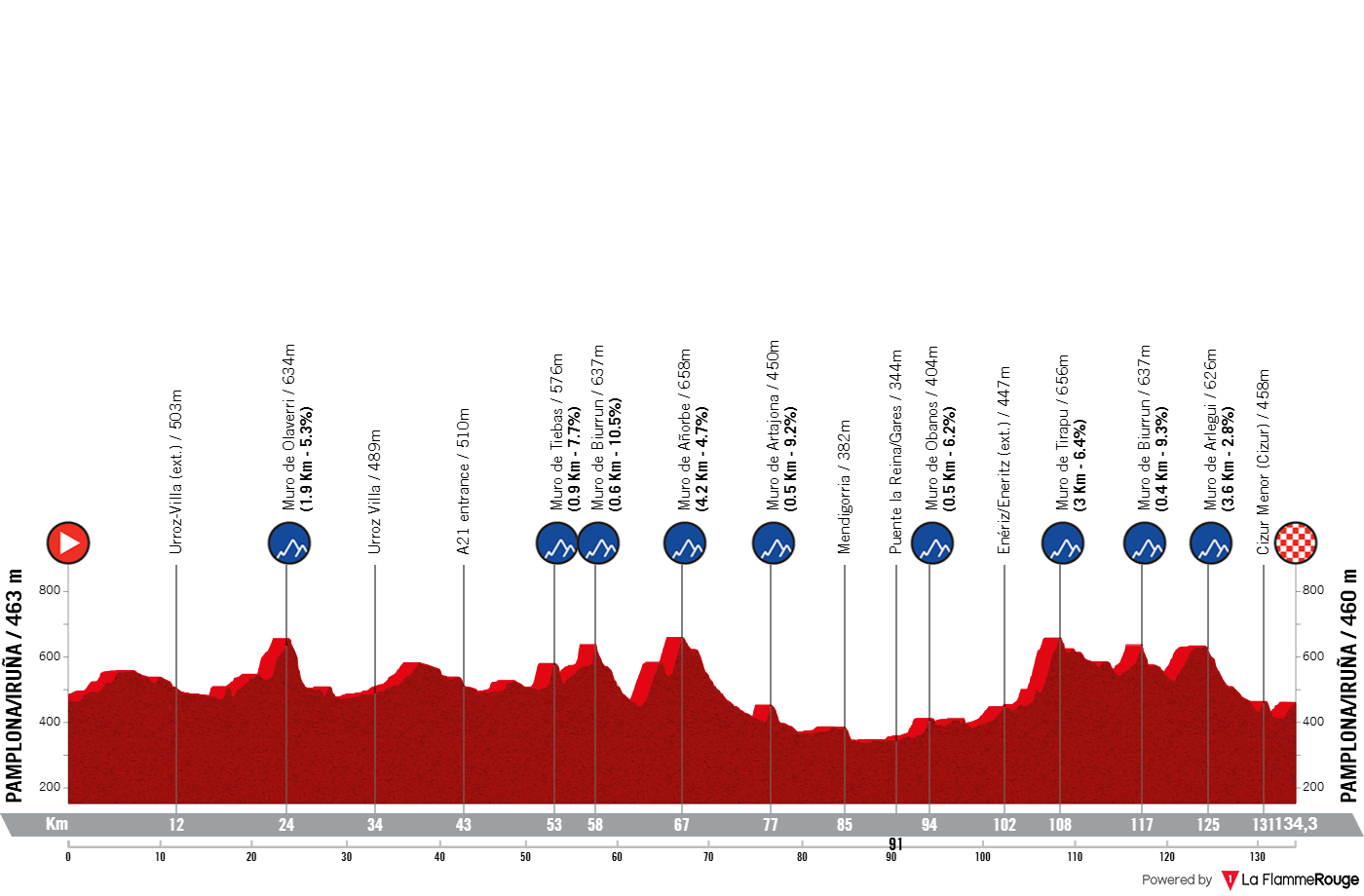 Altimetria Stage 1