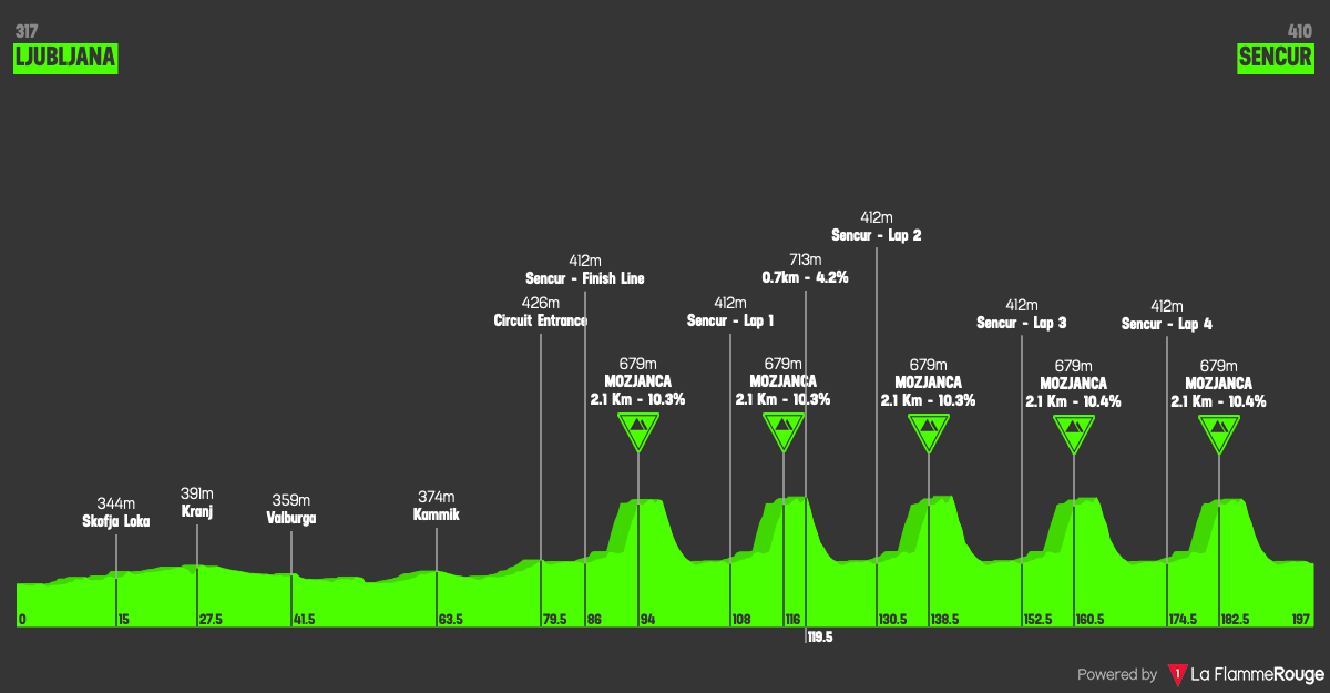 Altimetria Stage 1